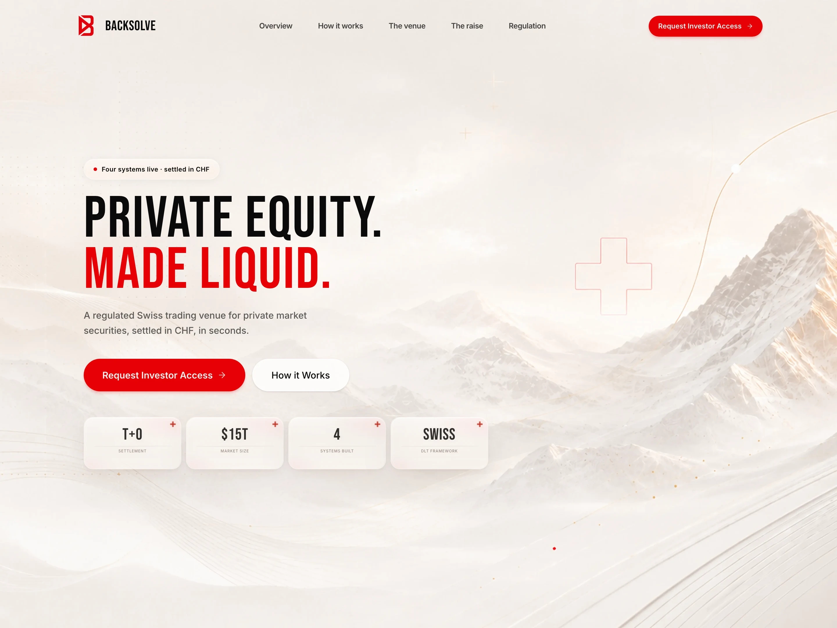 Backsolve Capital Markets AG product