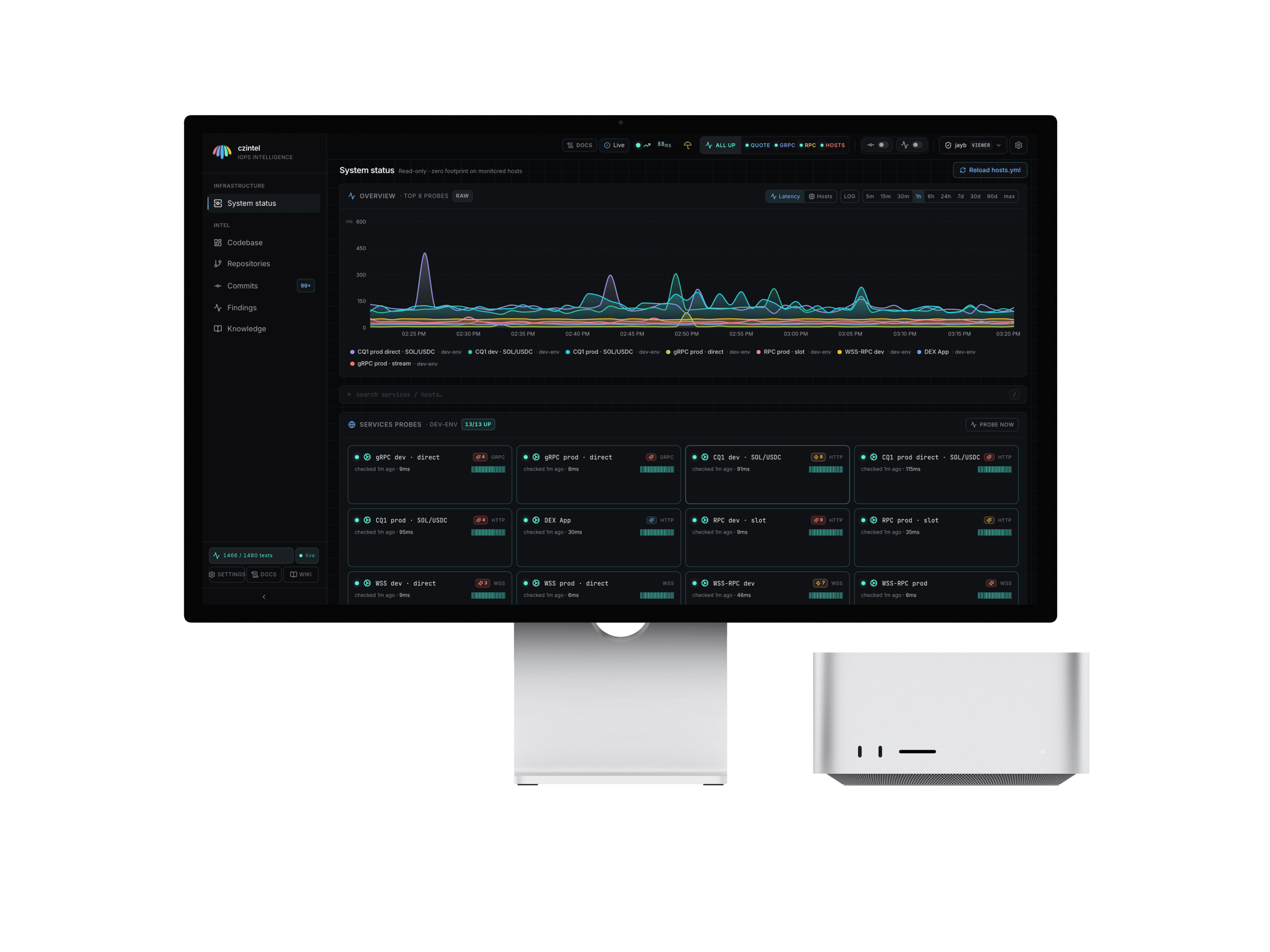 czintel product